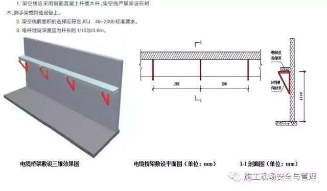 施工现场安全防护标准化图集（临电，塔吊，施工电梯等）