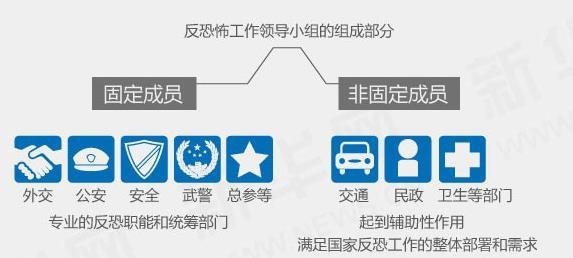 国家反恐领导小组是何机构？“公安部长”和“武警司令”任领导！