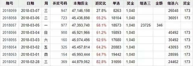 福彩3d：[lxh888] 双胆全中！第060期乐彩论坛精选方案 福彩3d开奖号码、中奖情况、返奖比例