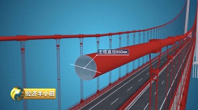 又一世界奇迹！金沙江上将凌空架起悬索桥 跨度超千米