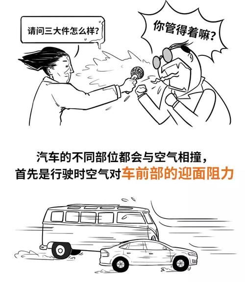  风阻@买车时，需要考虑风阻系数吗？