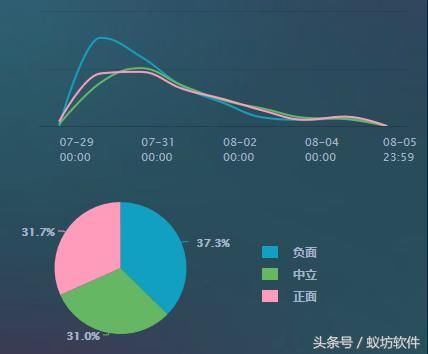 美年大健康假医生是不是谣言？股票为何跌停？