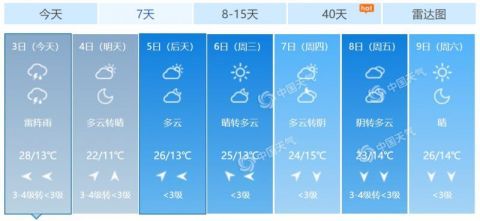  【局地】要退“烧”啦！北京今日傍晚有雷雨 局地或现大风冰雹