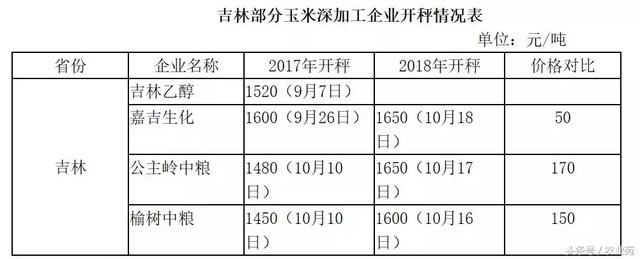 东北玉米涨至9毛,距离1元还有多远?!