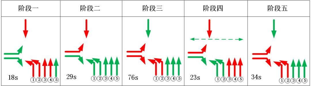  路口：4月，49个路口红绿灯被优化！长沙这些道路通行速度已悄悄改变