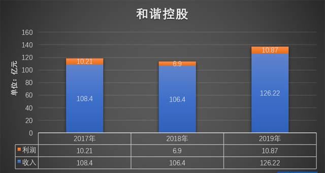  「售后」四大经销商2019年财报盘点：利润靠售后，发展看豪车