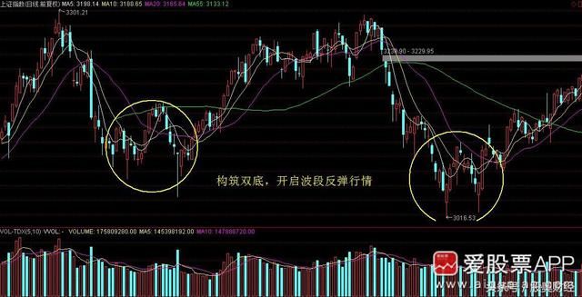 下周或迎阶段低点,抄底哪类个股?