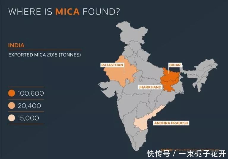  脸上：你脸上的高光和眼影，是20000个印度孩子拿命换的。