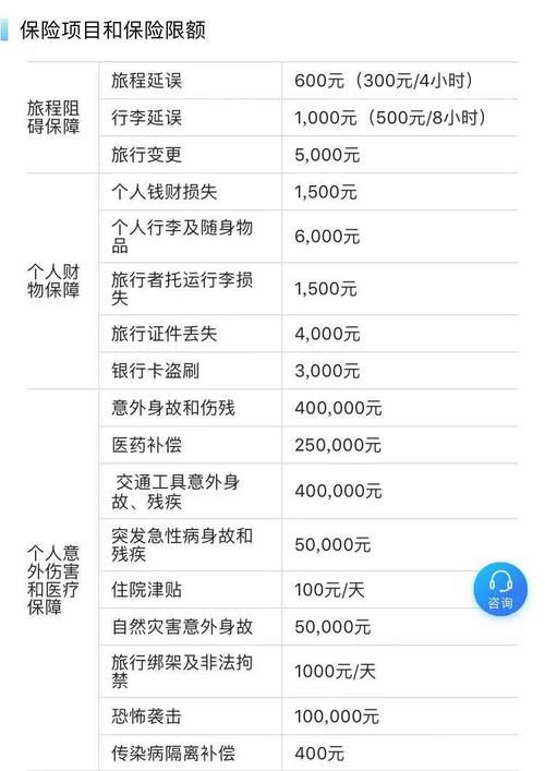 中国游客在日本取鱼刺花了3000元？“给旅途上保险”这件小事很有