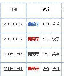 葡萄牙2018世界杯23人大名单 最新国家足球队