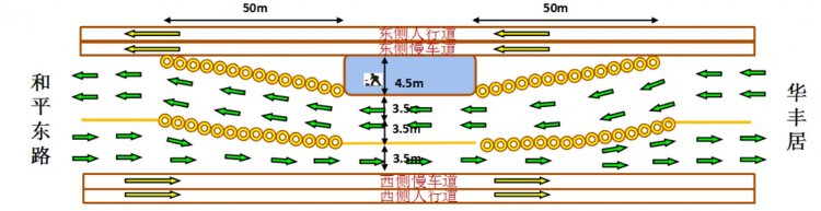  『现状』济南浆水泉路4月7日起开始改造提升 将由现状的20米拓宽为30米