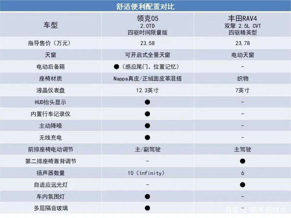  『极致』言过其实or恰如其分？“极致”能否完美形容领克05