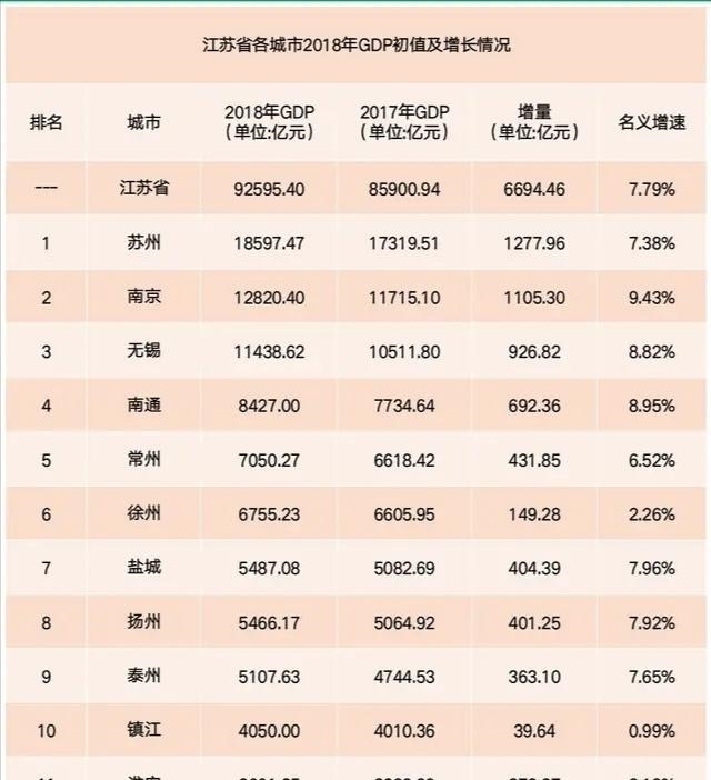 江苏省哪个城市经济质量最高？