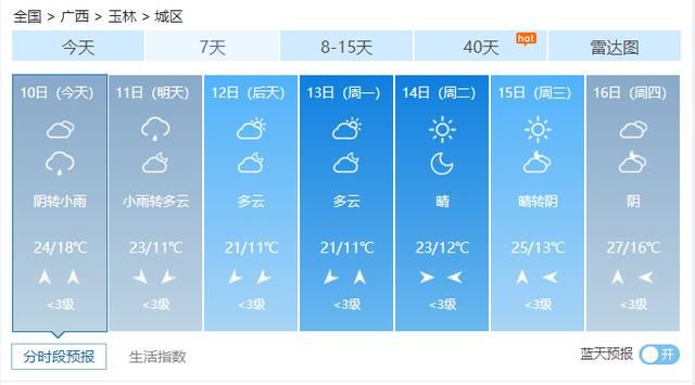  『冷空气』最高降温8℃以上！广西将迎来大雨、雷暴、大风、还有冰雹…