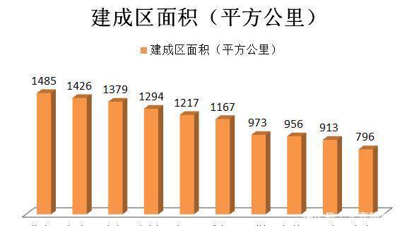 大武汉到底有多大，北上广深集体感到压力，综合实力曾仅次于上海
