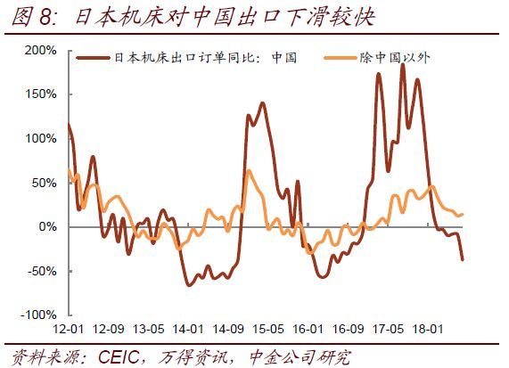 中金:逆势扩大的中美顺差何去何从?