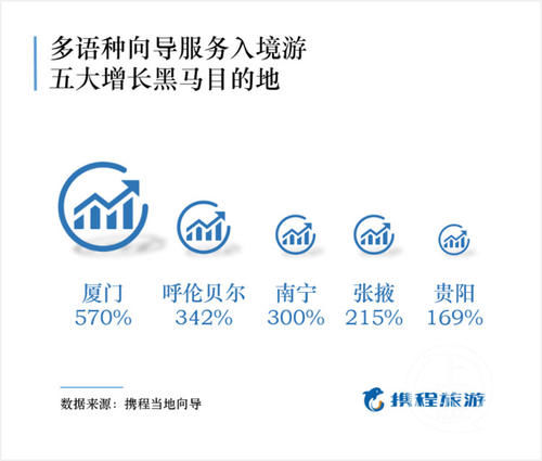 境外游客来华流行“网约导游” 十大最受欢迎城市重庆排第六