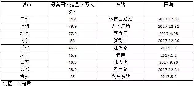 涨价潮来袭！有地铁的城市已赢得未来，更多城市将与地铁无缘……