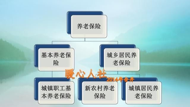 每月退休金是6000元是什么样的档次和水平？