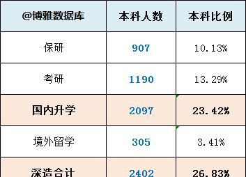  【业生平均薪】河南大学2019届毕业生就业质量报告