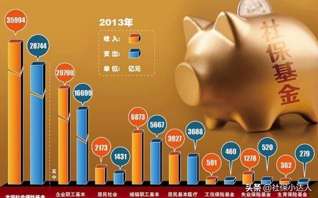 2019年养老金上调，退休人员到手的钱能够增长多少？