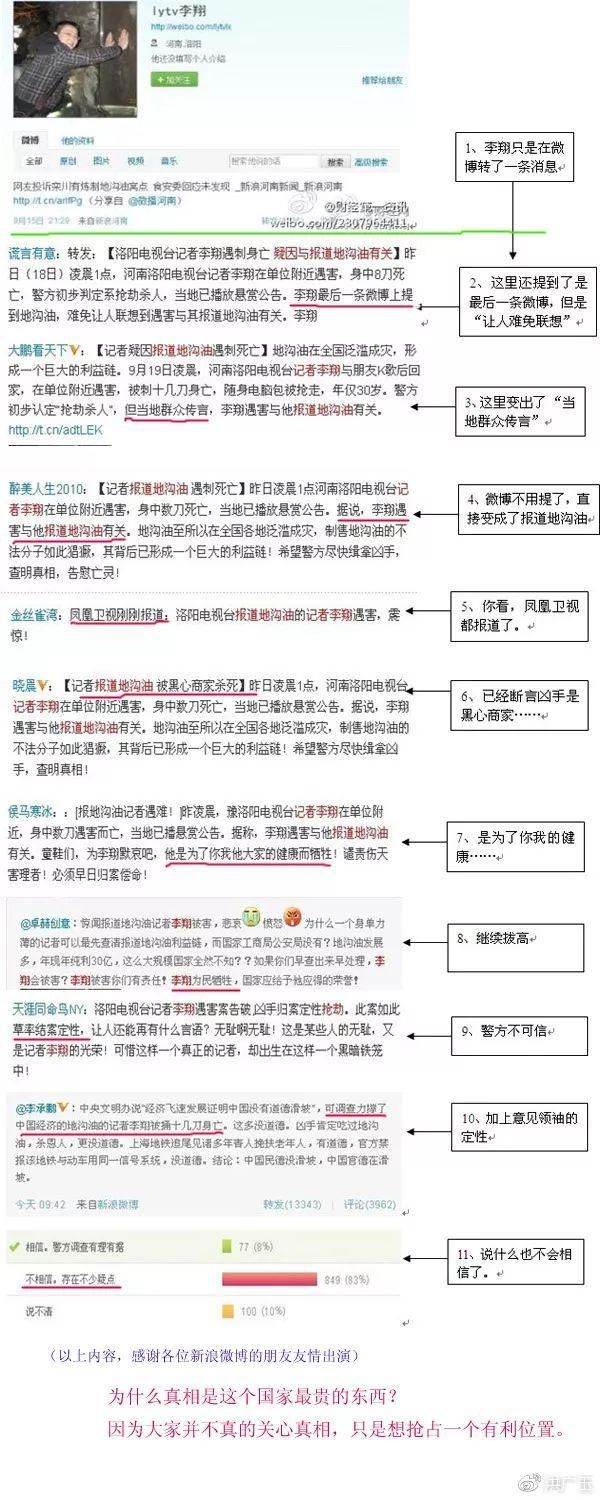 “调查地沟油的记者被杀害”?这个谣言传了7年了