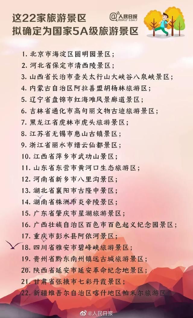 好消息！重庆这家景区被确定为国家5A级！快看看在不在你家乡