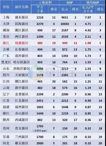 杭州出手，宁波、南京、成都该急了