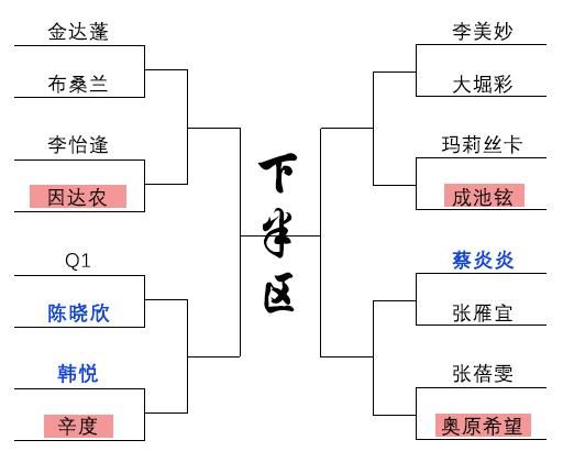 连战3周！陈雨菲领衔国羽6女将再战泰国赛 日本一姐背靠背冲3冠