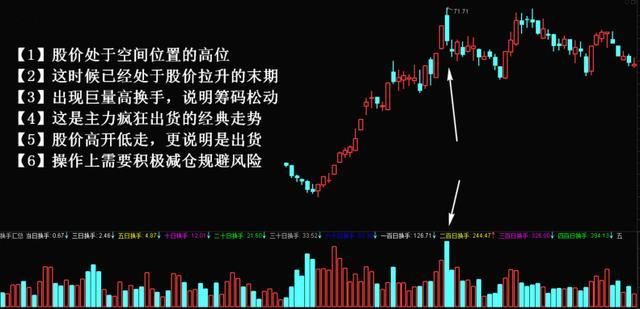 中国股市局势再度恶化，历史或将重演，散户准备退市一波!