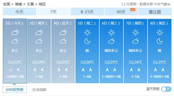  「hold」38C°。。。热生死的海南天，你要hold住！