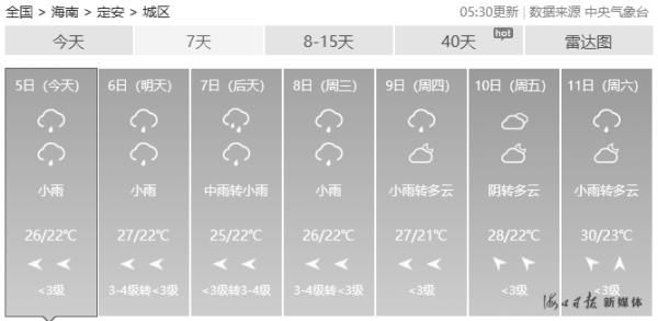 「局地」今起,海南多地有雨局地暴雨,最低气温20 ℃