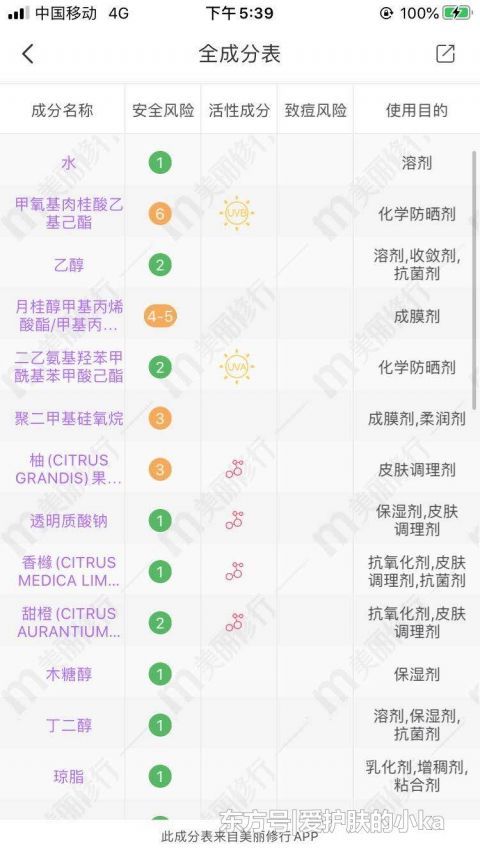  化学防晒：防晒霜不防晒黑？如果你涂了防晒还是变黑，那可能是做错了这2点