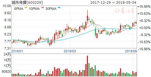 四公司公告重大事项今日停牌_【快资讯】