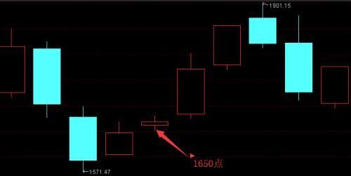 深圳新兰德投顾趋势巡航:创业板走牛需要这两