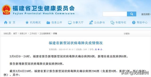  快讯：快讯！泉州0，福建0