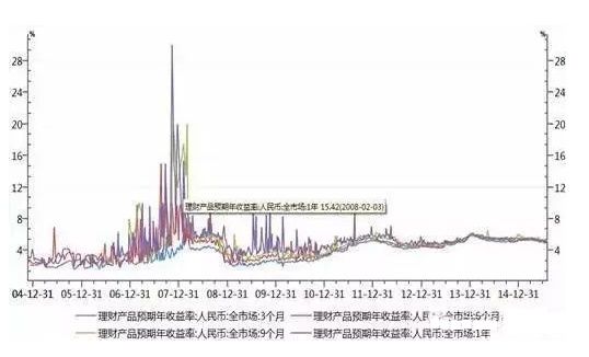 在银行有100万存款，靠吃利息能过日子吗?