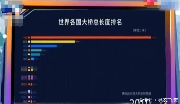  基建@老外：我知道中国很发达，但是真的没想到，能发达到这种地
