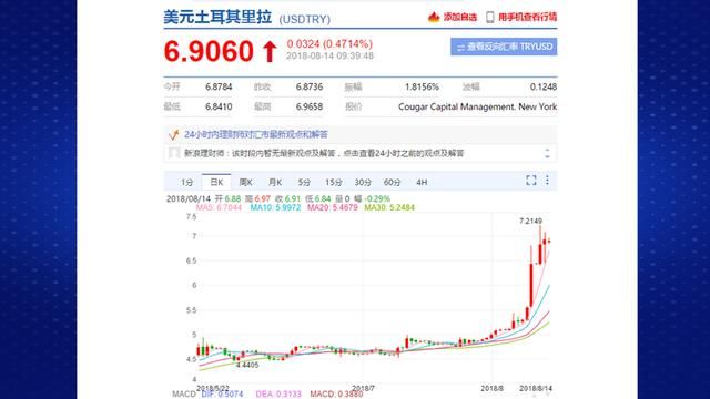 房价飙升、货币崩盘!土耳其为何变成了薅羊毛的圣地?