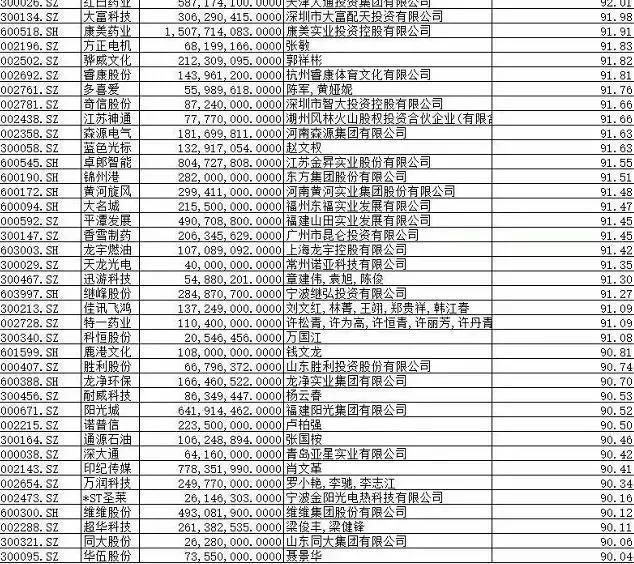 老牌游资揭秘闪崩股逻辑,这380只股票千万不要碰!