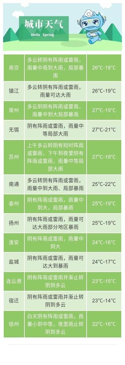  『警报』江苏省气象局发布暴雨警报、大风警报