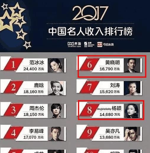 黄晓明被卷入商业案件，黄毅清澄清是网友仇富，黄晓明感激不尽