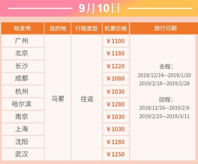 南航大促！来了！往返200元！东南亚/日韩/澳新/欧美！