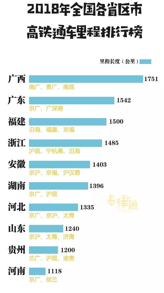 2018年底开通11条铁路，2019拟开工27条铁路，总有一条是你期待的
