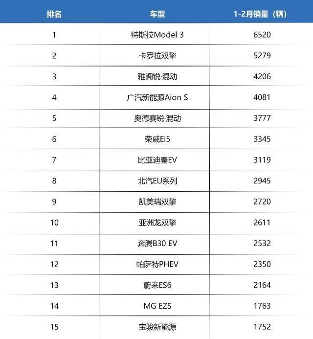  『超过』2020年卖得最好的15款新能源车，日系超过自主，冠军令人意想不到