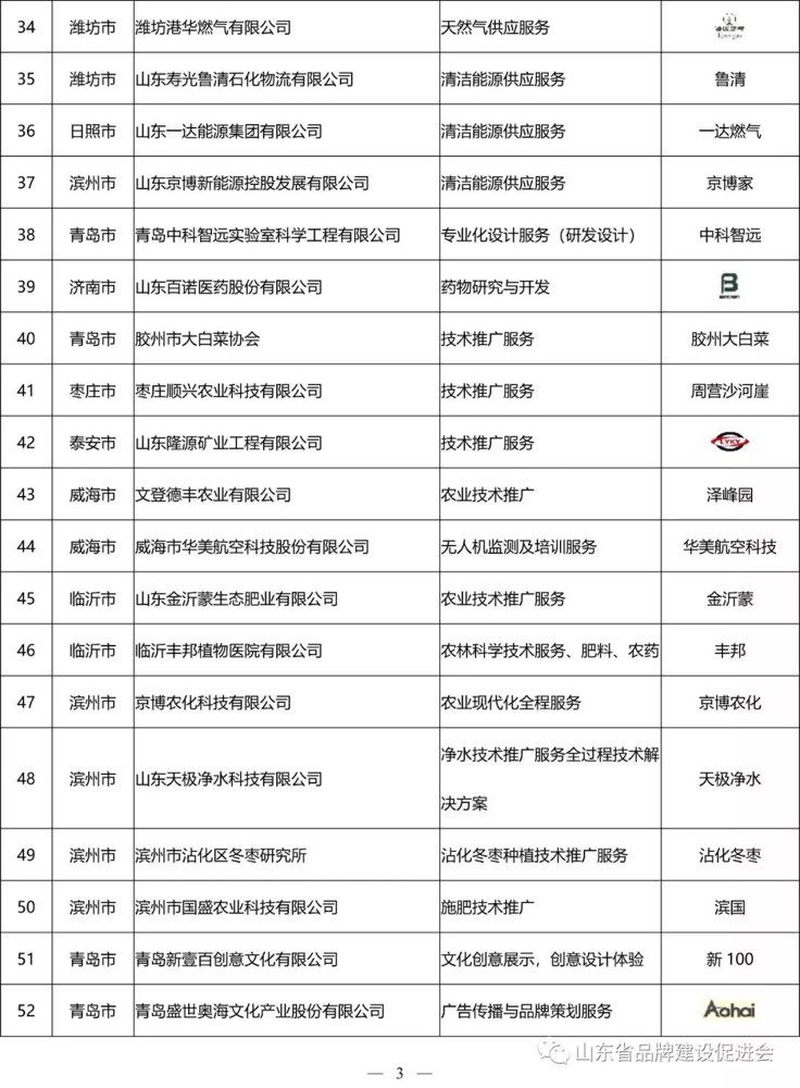 看看有哪些?山东发布214个山东服务名牌