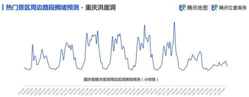 腾讯地图发布2019国庆出行大数据预测：十大冷门5A景区值得一去