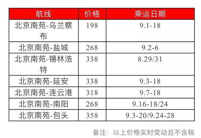 12点！68元机票再来袭！
