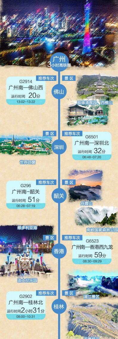 收好这份3小时高铁旅游地图,让五一旅游更省心