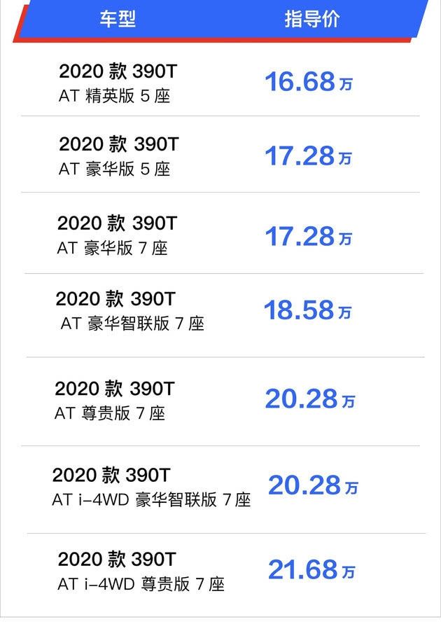 「GS8」奔腾T99/传祺GS8/长安CS95这三款自主中大型SUV谁更胜一筹